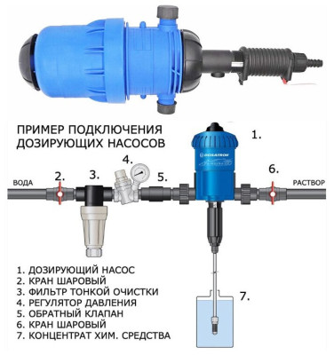 DP 001 Дозатрон, дозирующий насос для автомойки 0.4-4%